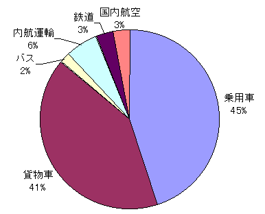 figure5.gif (5243 �o�C�g)