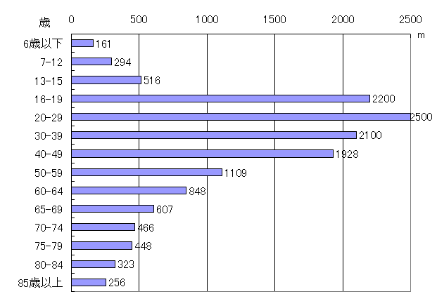 lifeerea.gif (7167 �o�C�g)